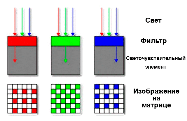фильтр матрицы