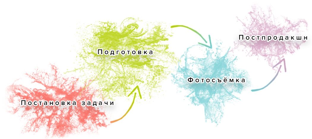 системный подход