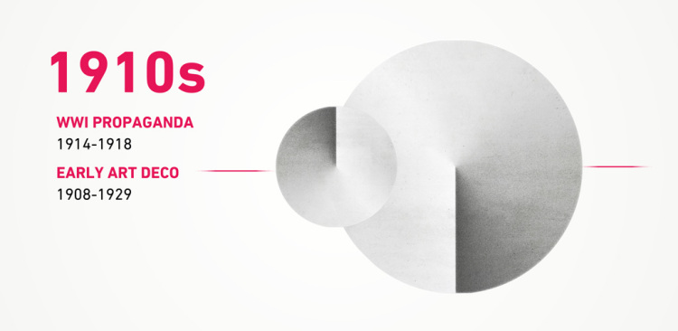 появление арт-деко