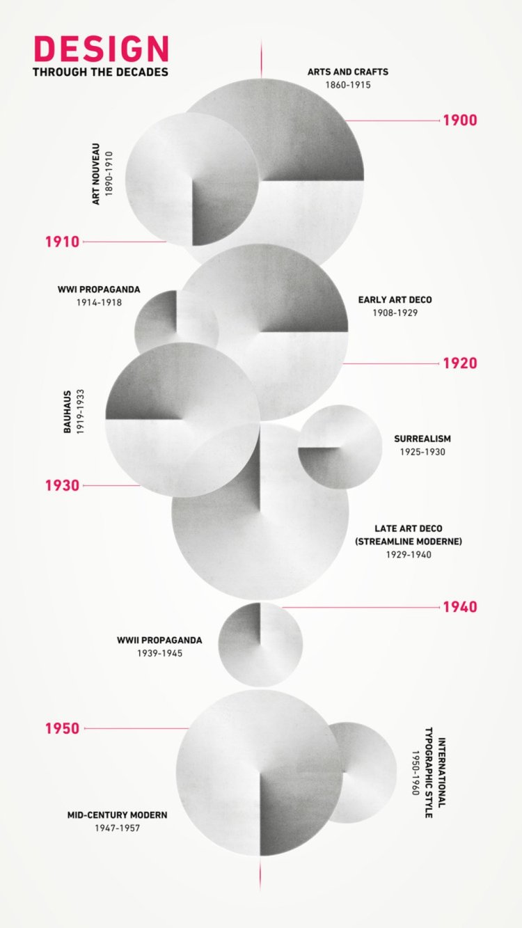 мост между искусством и технологиями