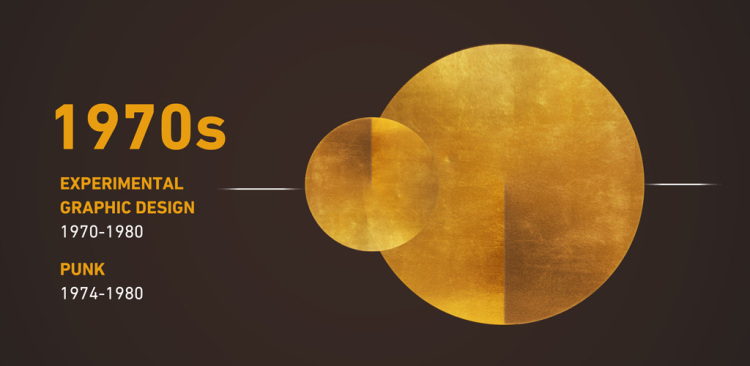 экспериментальное десятилетие