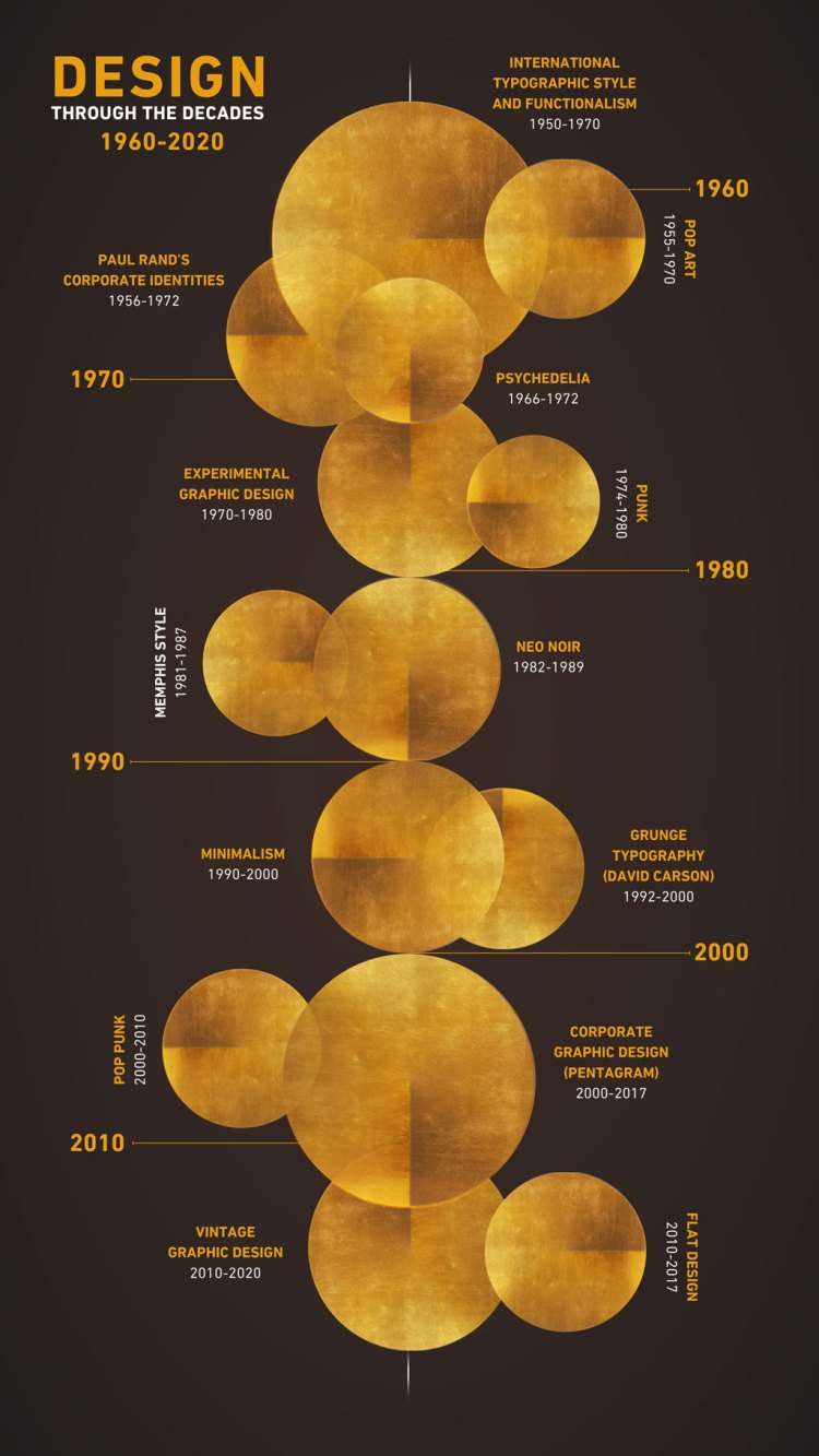 мост между искусством и технологиями