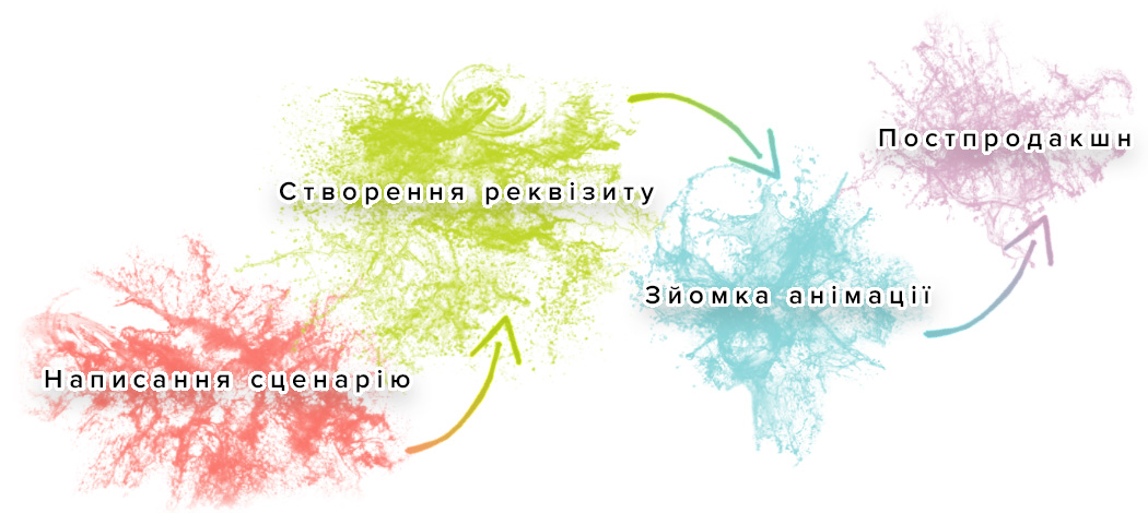 stop motion анімація