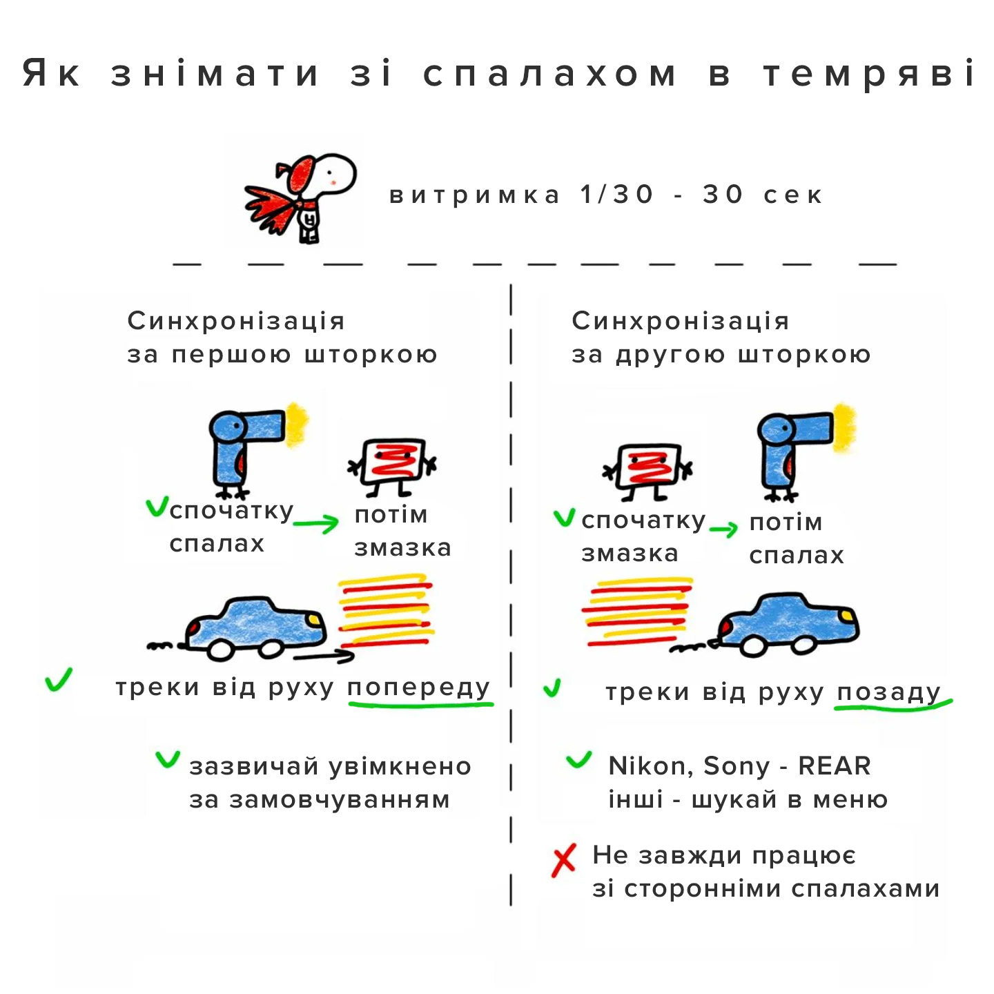 синхронізація спалаху